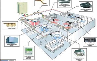 VRV/VRF SYSTEM VRV/VRF SYSTEM